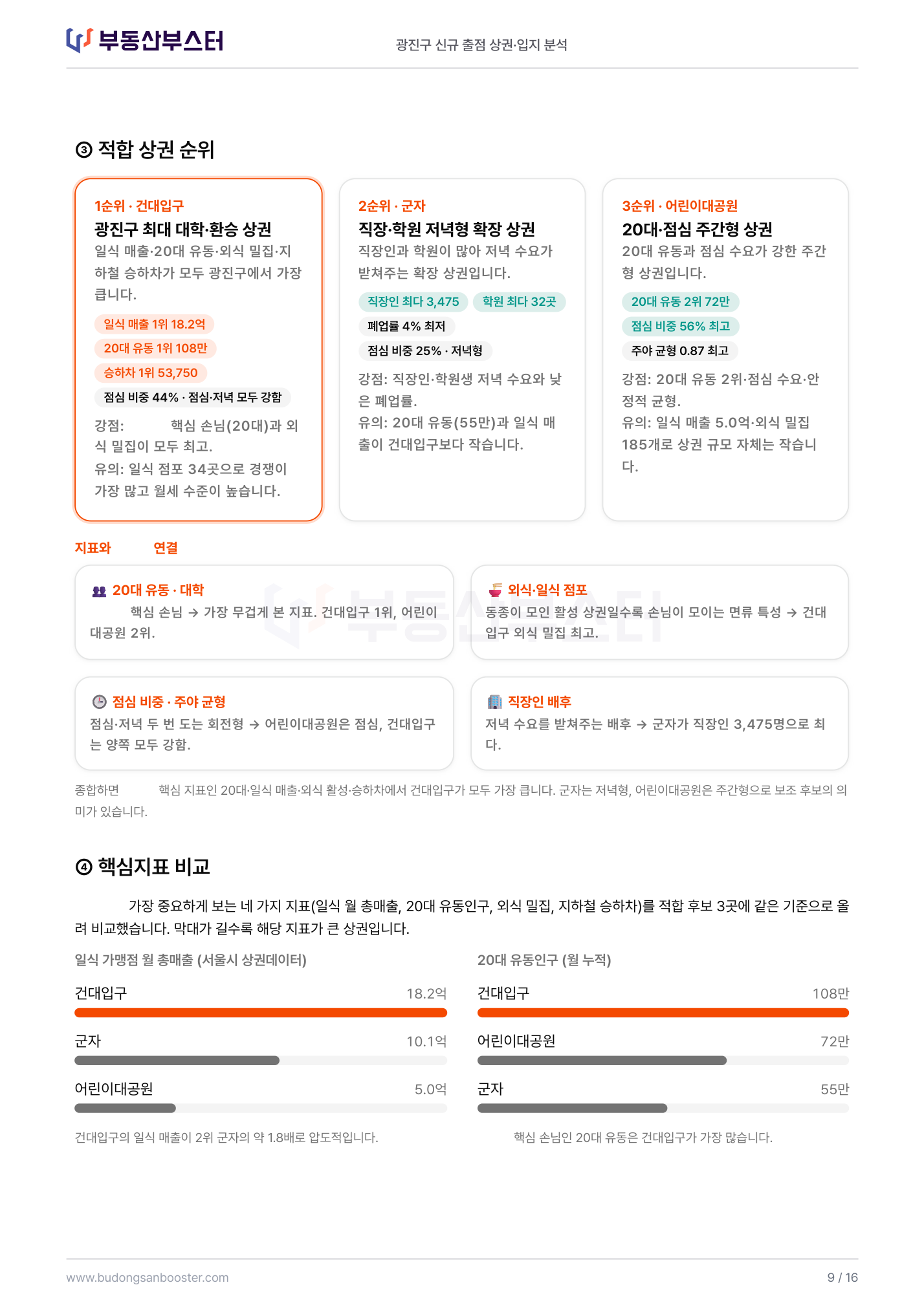실제 전달 리포트 (브랜드명은 가렸습니다)