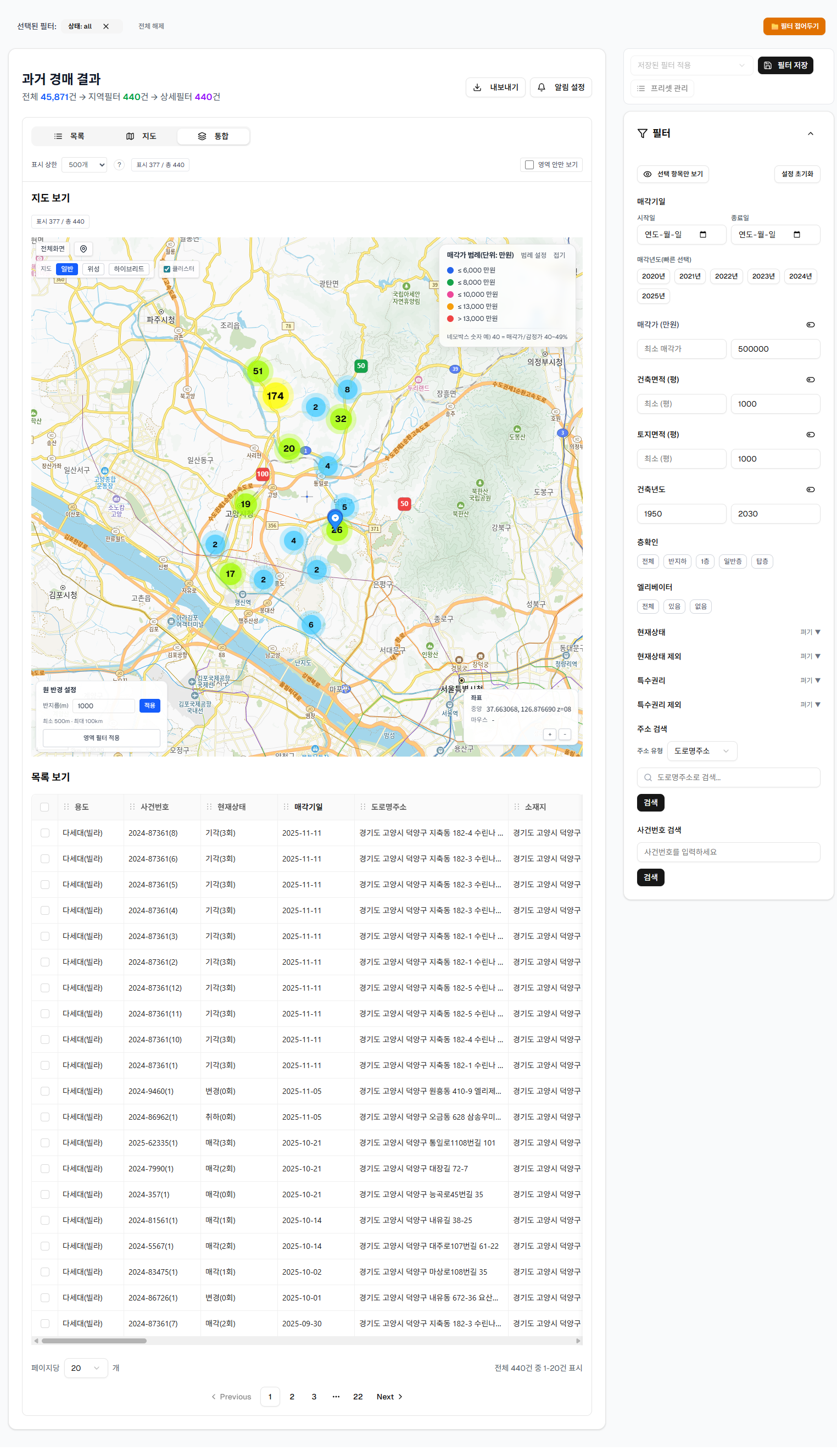 경매 결과 분석