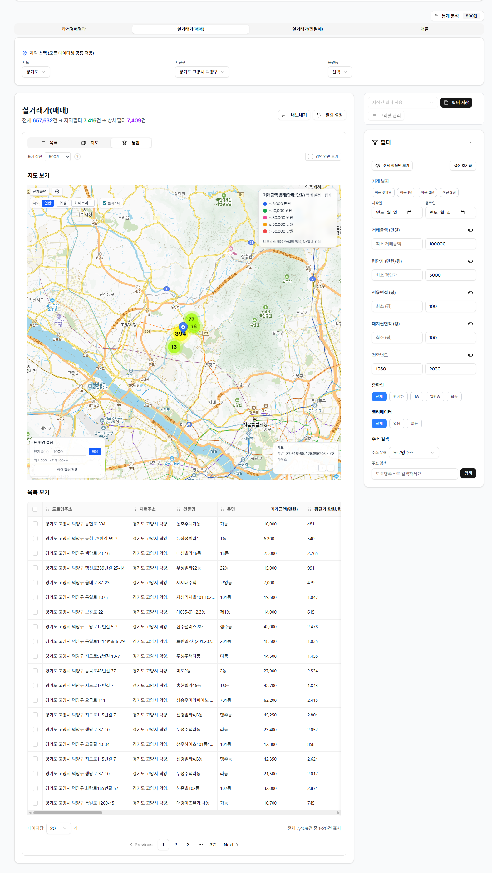 실거래가 매매 분석